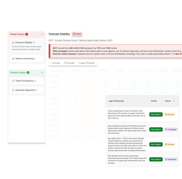 Reducing Repetitive Tasks + Automating Heuristics